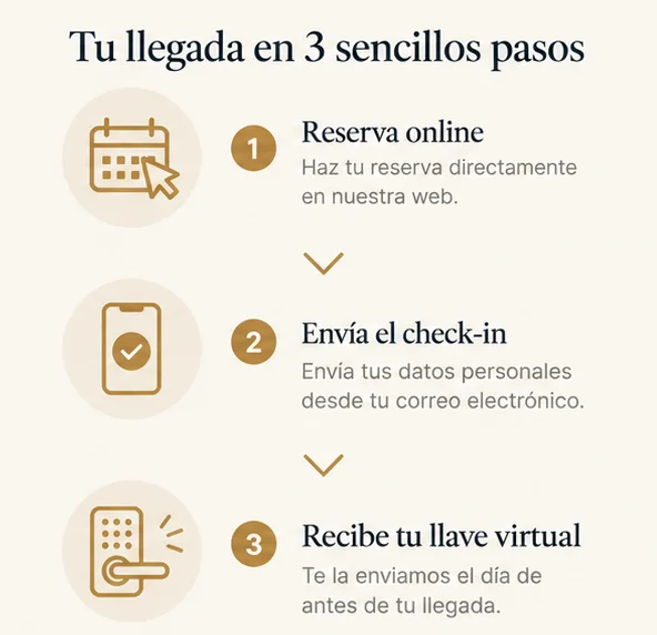 Reserva en 3 sencillos pasos