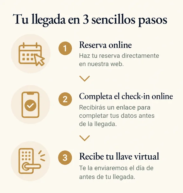 Reserva en 3 sencillos pasos